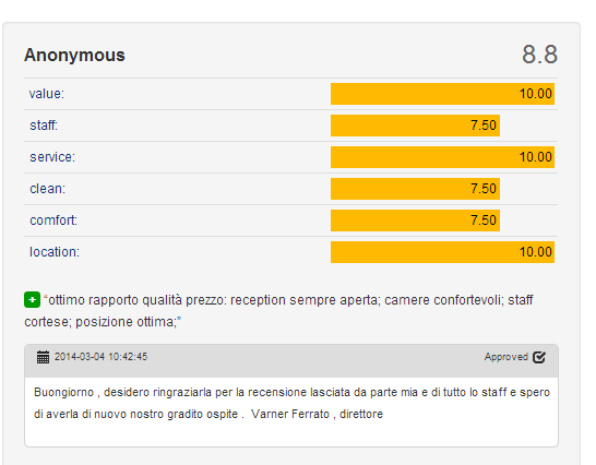 Recensione di un hotel con valutazioni dettagliate per valore, personale, servizio, pulizia, comfort e posizione, con risposta del direttore.