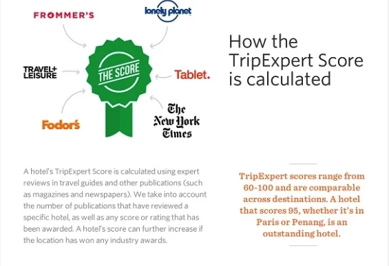 Infografica che spiega come viene calcolato il punteggio TripExpert per gli hotel