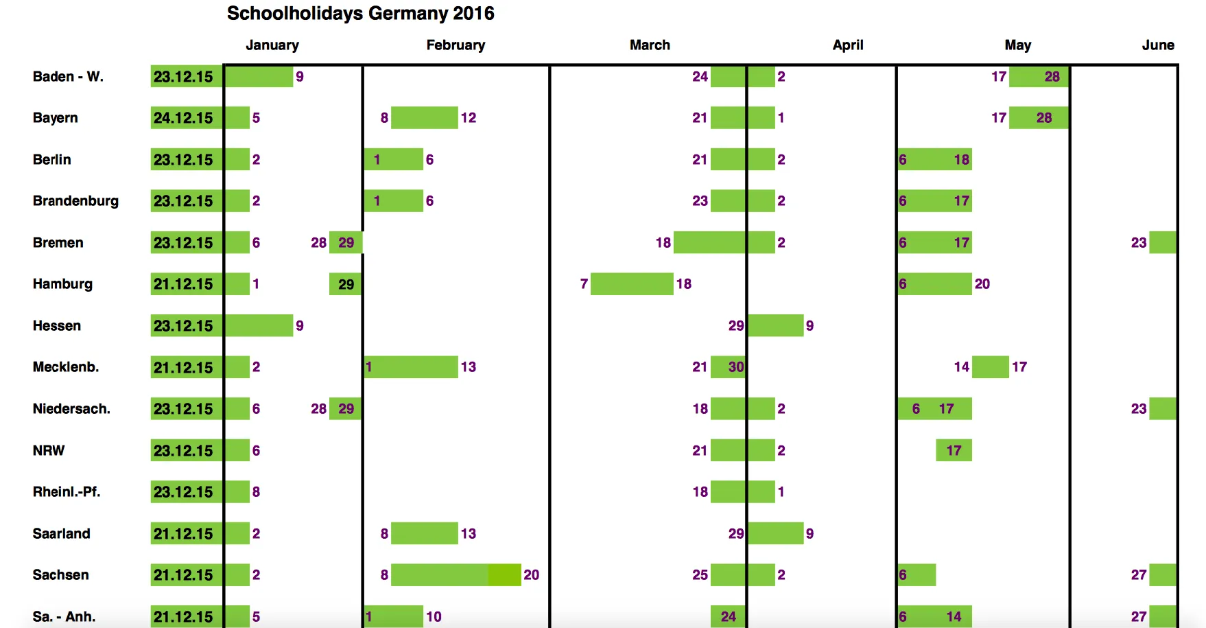Calendario delle vacanze scolastiche in Germania per il 2016 con evidenziazione delle date delle vacanze per ogni regione.