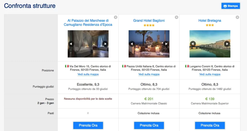 Confronto tra tre hotel su Booking.com con dettagli di posizione, recensioni e prezzi.