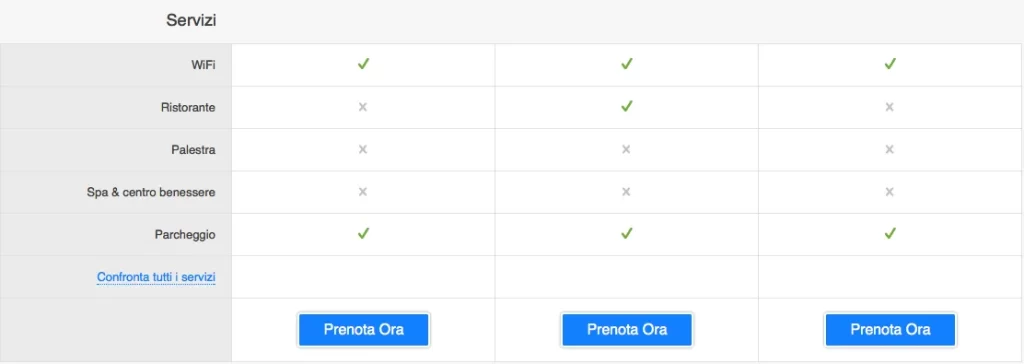 Tabella dei servizi offerti da tre hotel su Booking.com con opzioni di prenotazione. ​