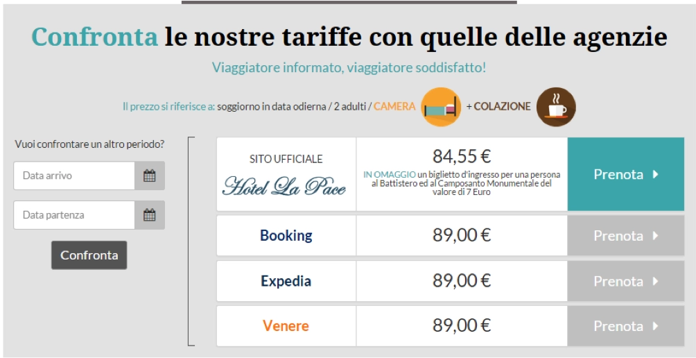 Tabella comparativa che mostra le tariffe dell'Hotel La Pace rispetto a Booking, Expedia e Venere con opzioni di prenotazione.