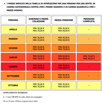 Tabella dei prezzi per diverse tipologie di pensione, inclusi i supplementi per bambini.