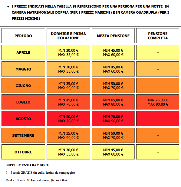 Tabella dei prezzi per diverse tipologie di pensione, inclusi i supplementi per bambini.