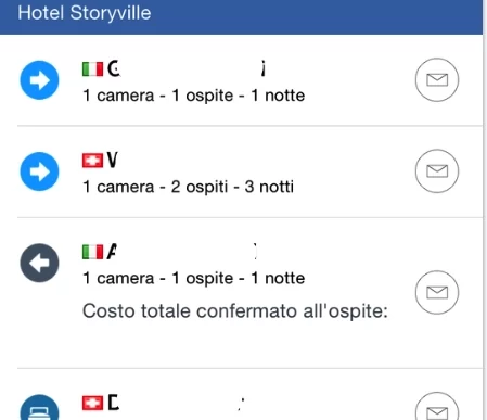 Schermata di prenotazioni su Pulse di Booking.com per il 22 settembre 2015, con dettagli delle camere e durata del soggiorno.