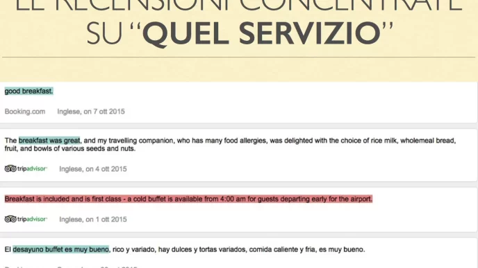 Recensioni degli ospiti che evidenziano la qualità della colazione offerta dall'hotel.
