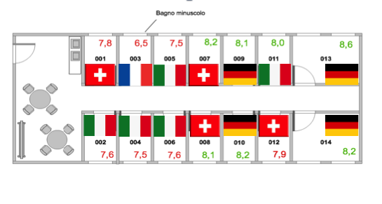 Pianta di un hotel con valutazioni delle stanze numerate e bandiere nazionali degli ospiti, mostrando i punteggi basati su recensioni degli ospiti.