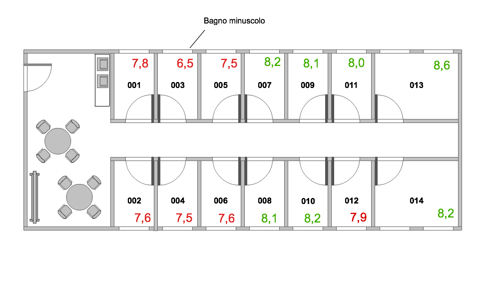 Pianta di un hotel con valutazioni delle stanze numerate, evidenziando i punteggi di ciascuna stanza basati su recensioni degli ospiti.