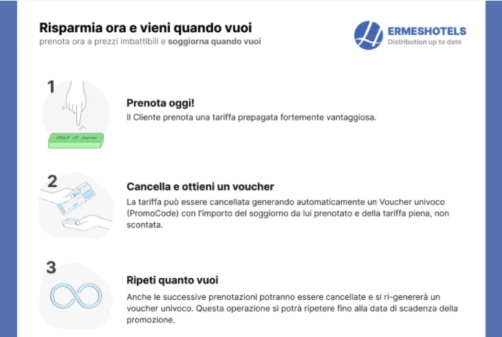 Promozione di Ermes Hotels che offre un sistema di prenotazione con tariffe vantaggiose, cancellazione con voucher e ripetizione delle prenotazioni.
