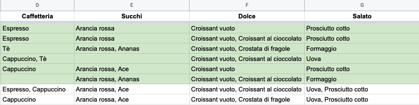 Schermata di ordinazione su foglio con messaggio di errore di elaborazione immagine grigio su sfondo bianco.